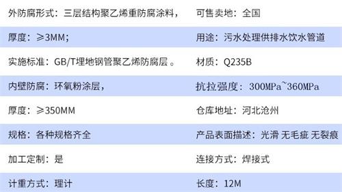 张掖tpep防腐钢管加工参数指标