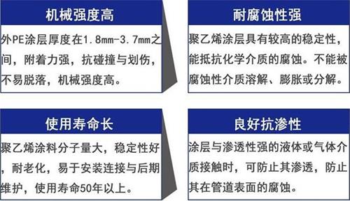 张掖3pe防腐钢管供应性能优势